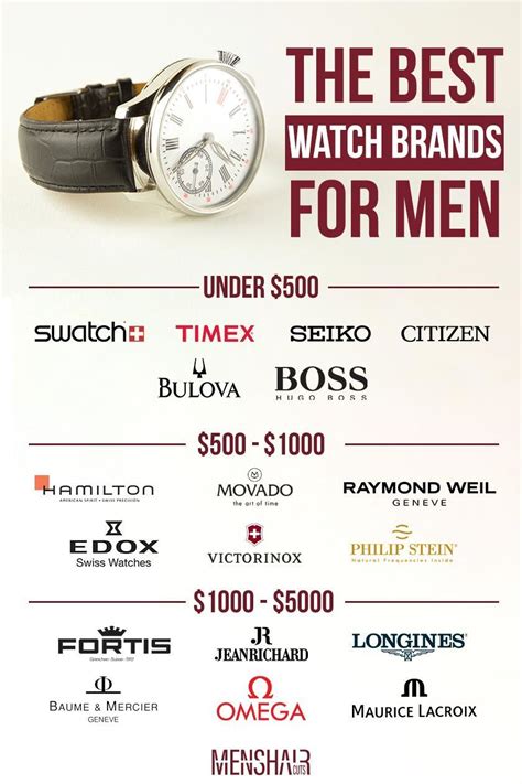 best men's watches under 6000|best watch brands for men.